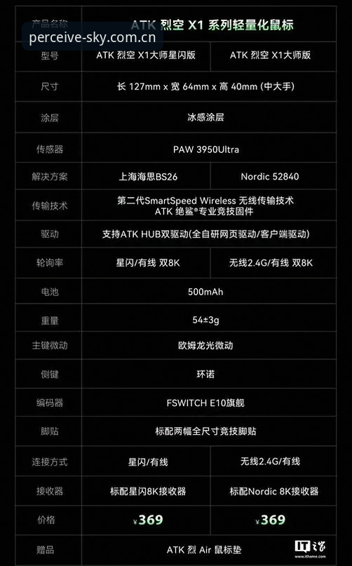感知高处的光 xingkong app 感知高处的光 xingkong app v2.0.0详解:从数据看版本升级的实战价值